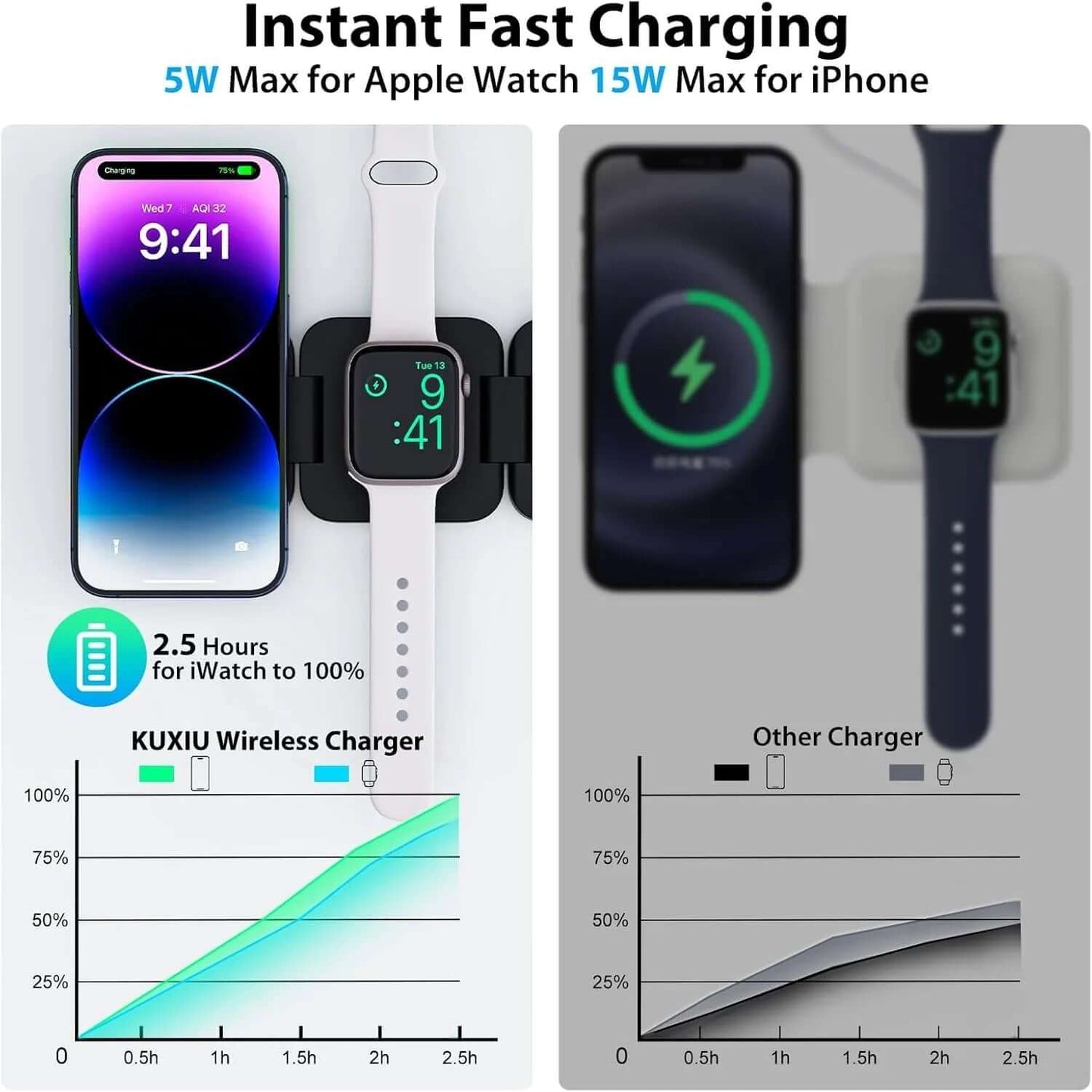Fast Wireless Charger Magnetic Foldable 3-in-1 Charging Station