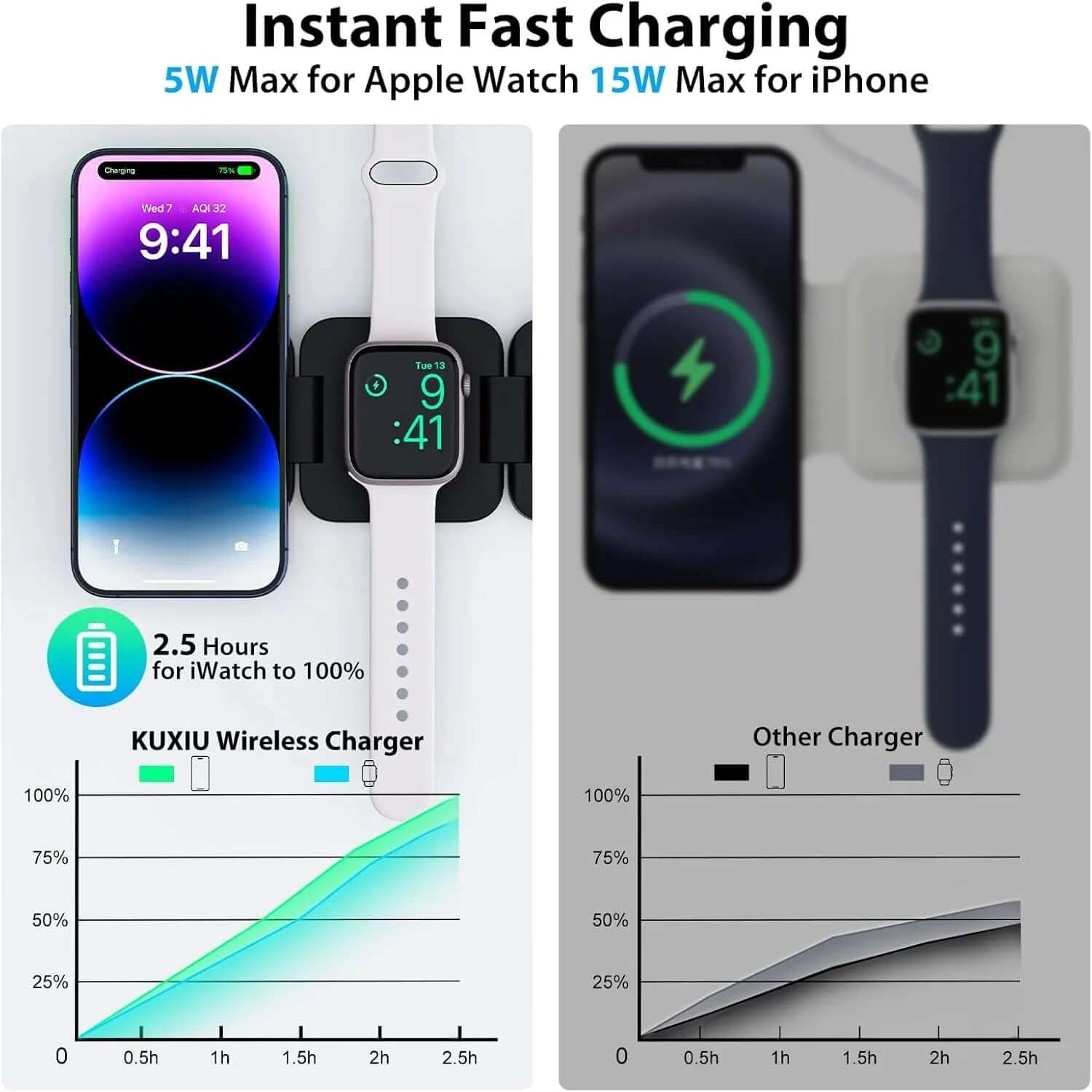 Fast Wireless Charger Magnetic Foldable 3-in-1 Charging Station